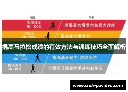 提高马拉松成绩的有效方法与训练技巧全面解析