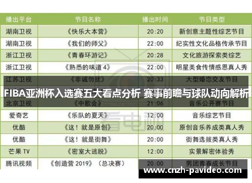 FIBA亚洲杯入选赛五大看点分析 赛事前瞻与球队动向解析