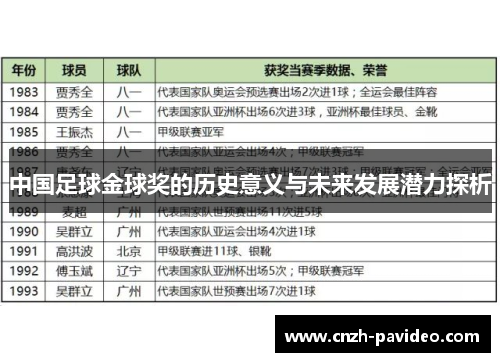中国足球金球奖的历史意义与未来发展潜力探析