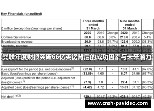 曼联年度财报突破66亿英镑背后的成功因素与未来潜力