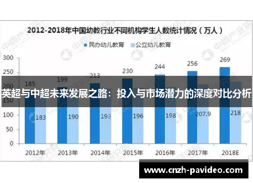 英超与中超未来发展之路:投入与市场潜力的深度对比分析 英超与中超未来发展之路:投入与市场潜力的深度对比分析