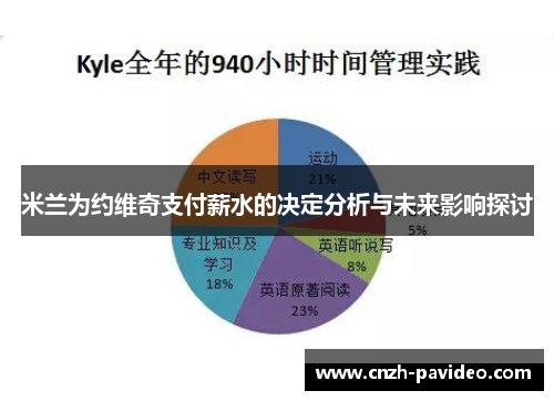 米兰为约维奇支付薪水的决定分析与未来影响探讨
