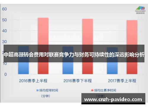 中超高额转会费用对联赛竞争力与财务可持续性的深远影响分析