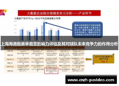 上海海港新赛季首签影响力评估及其对球队未来竞争力的作用分析