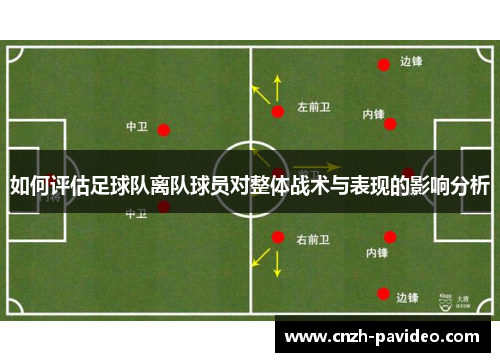 如何评估足球队离队球员对整体战术与表现的影响分析