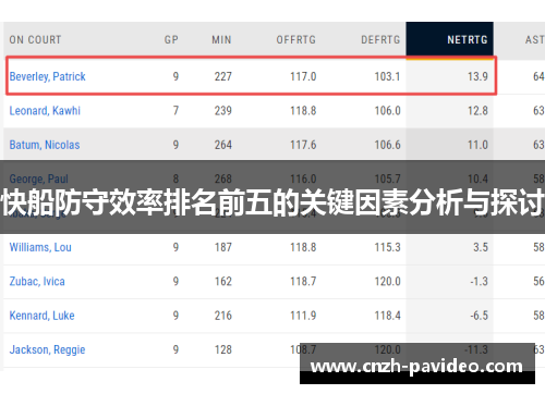 快船防守效率排名前五的关键因素分析与探讨 快船防守效率排名前五的关键因素分析与探讨