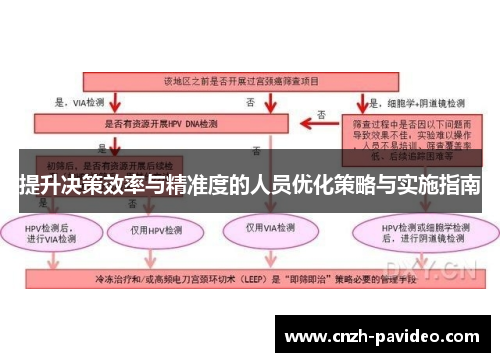 提升决策效率与精准度的人员优化策略与实施指南