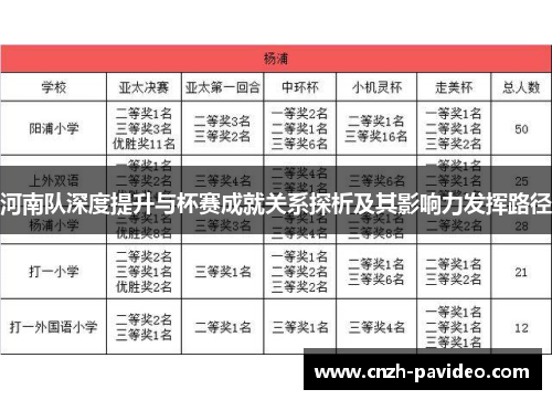 河南队深度提升与杯赛成就关系探析及其影响力发挥路径