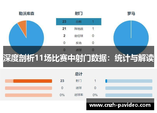 深度剖析11场比赛中射门数据：统计与解读