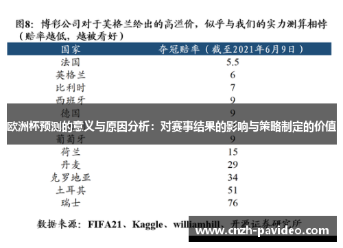 欧洲杯预测的意义与原因分析：对赛事结果的影响与策略制定的价值