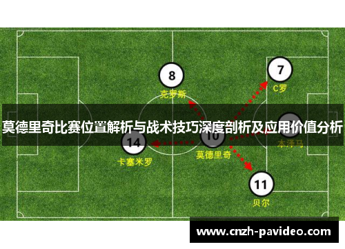 莫德里奇比赛位置解析与战术技巧深度剖析及应用价值分析