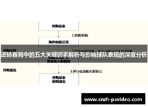 逆转赛局中的五大关键因素解析与影响球队表现的深度分析
