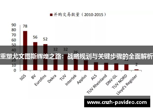 重塑尤文图斯辉煌之路：战略规划与关键步骤的全面解析