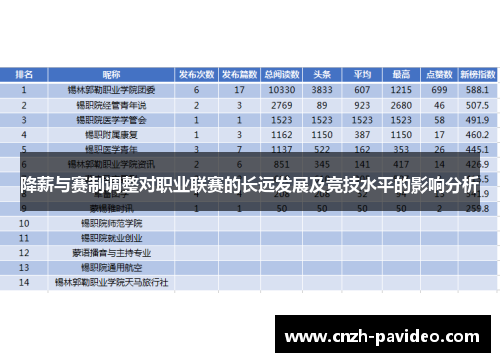 降薪与赛制调整对职业联赛的长远发展及竞技水平的影响分析
