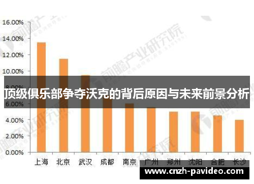 顶级俱乐部争夺沃克的背后原因与未来前景分析