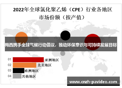 梅西携手全球气候行动倡议，推动环保意识与可持续发展目标