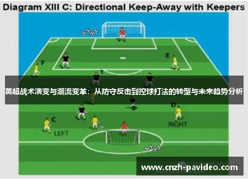 英超战术演变与潮流变革：从防守反击到控球打法的转型与未来趋势分析