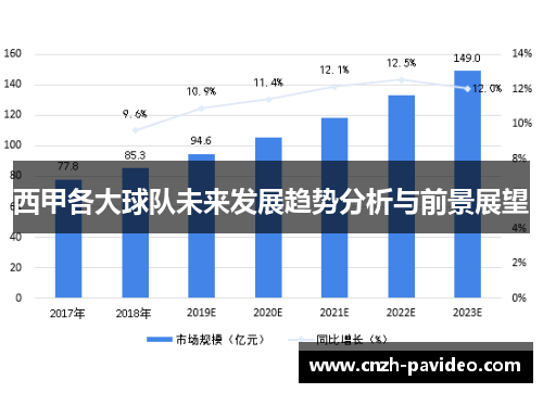 西甲各大球队未来发展趋势分析与前景展望