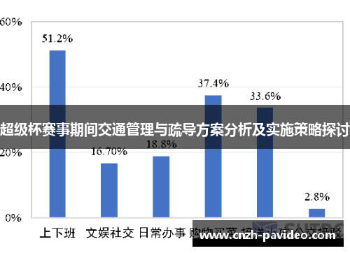 超级杯赛事期间交通管理与疏导方案分析及实施策略探讨