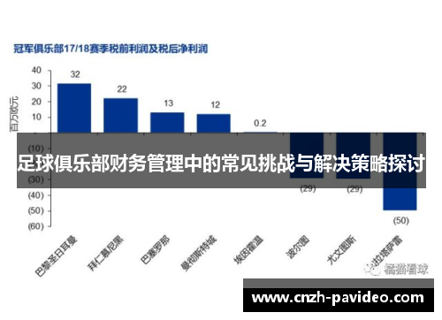 足球俱乐部财务管理中的常见挑战与解决策略探讨